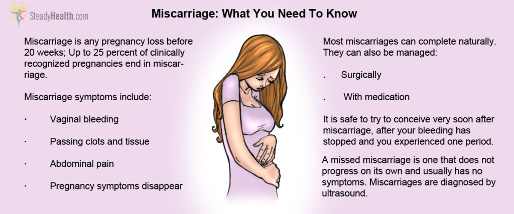 Miscarriage Info