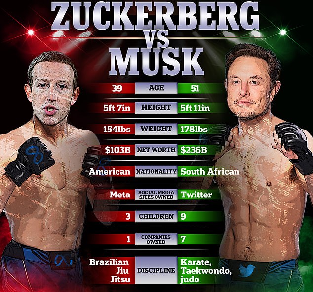 Zuckerberg and Musk