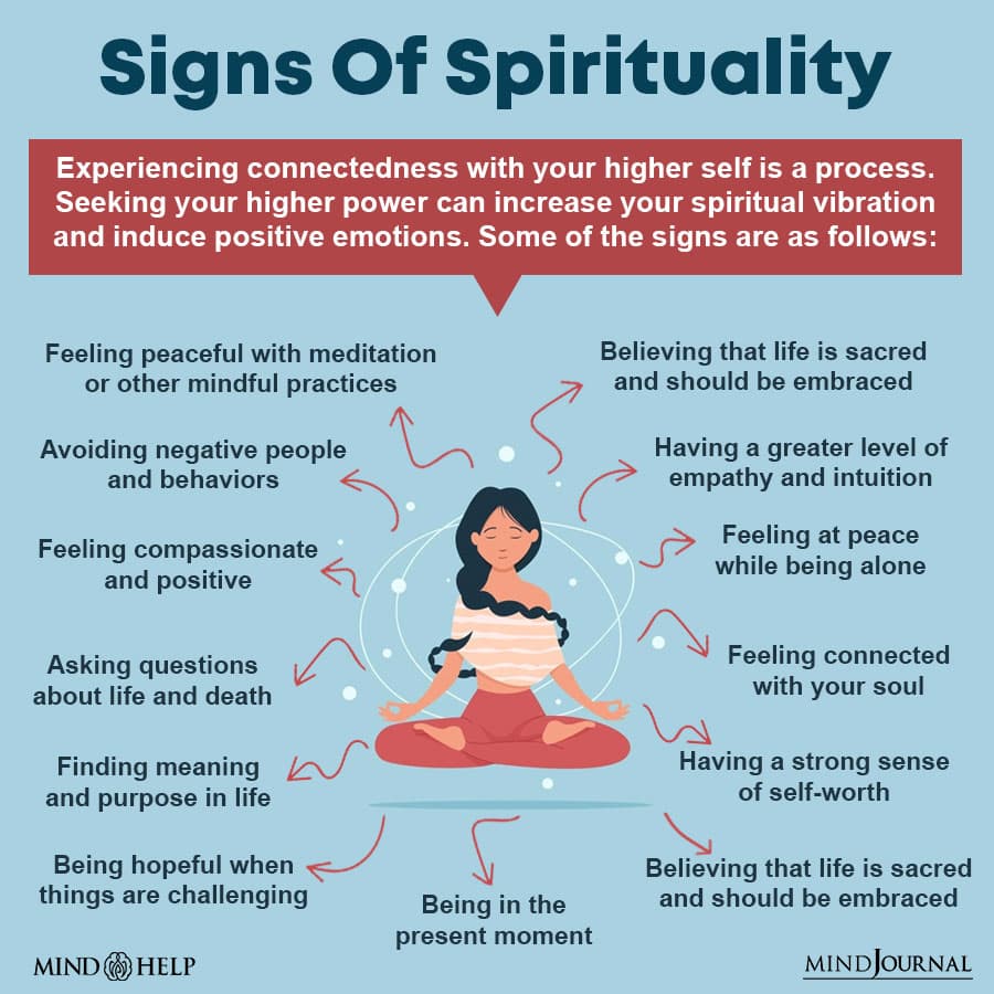 Signs of Spirituality