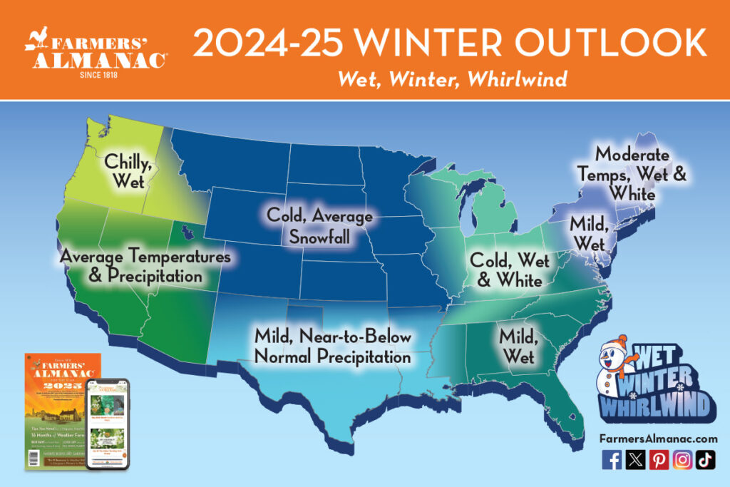 Farmers' Almanac