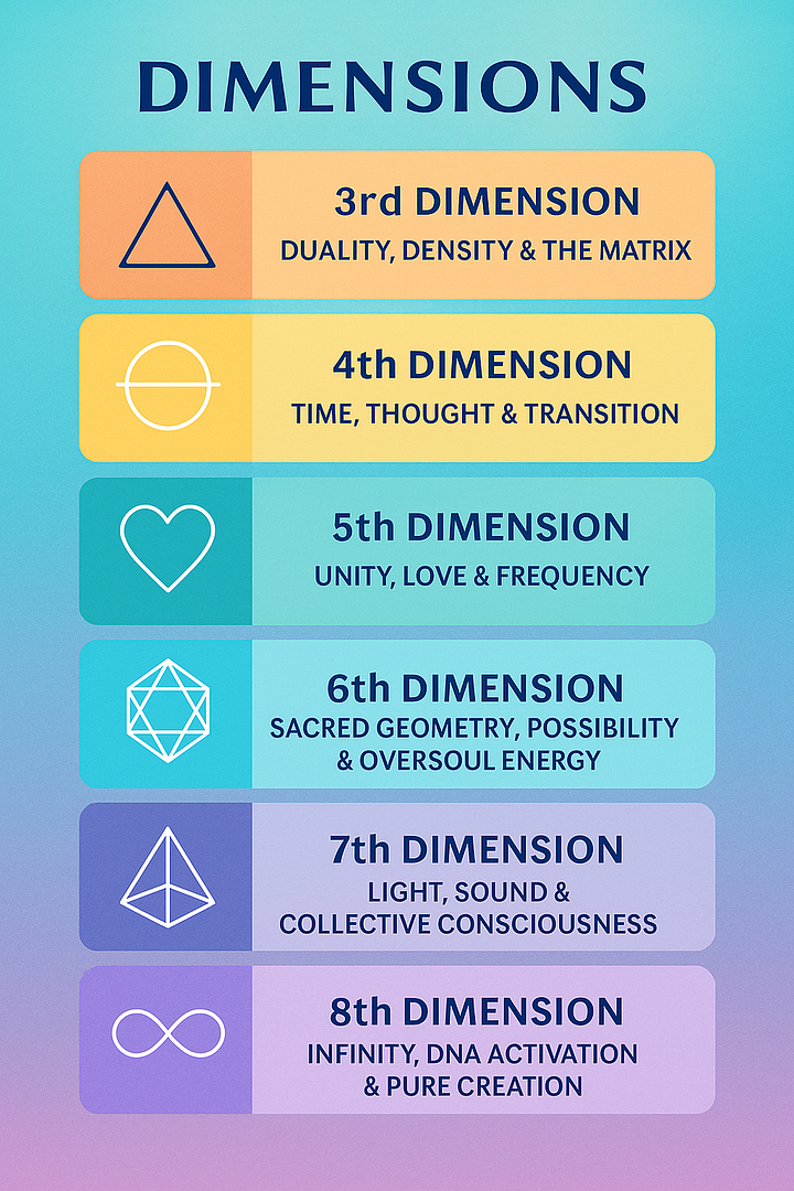 Dimensions