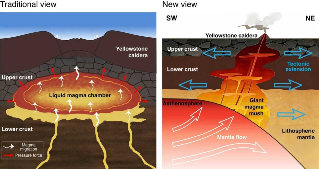 Yellowstone Volcano
