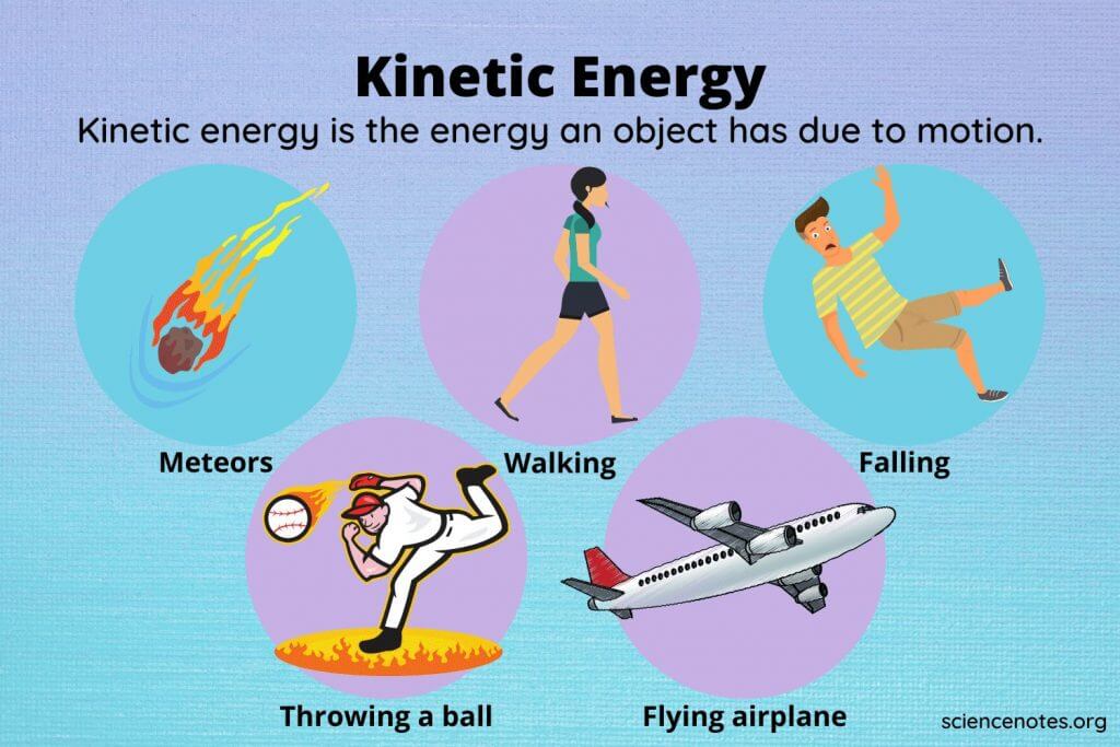 Kinetic Energy