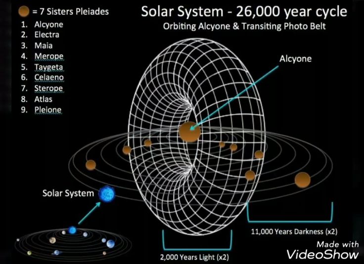 26,000 yrs