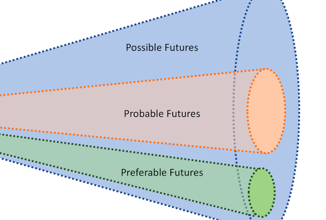 Futures