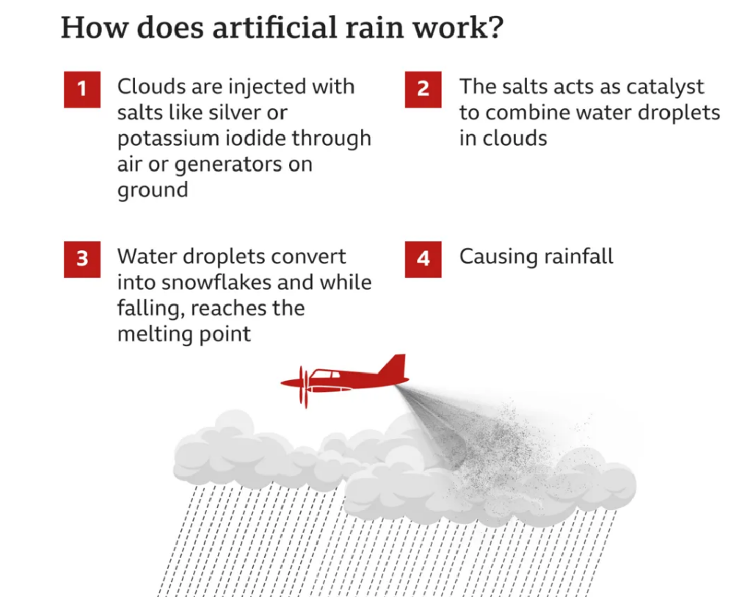 Cloud Seeding